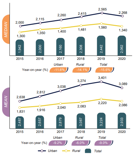 salary-report-2017-malaysia-jonathan-wilson